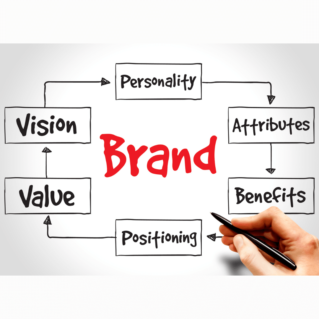 Personal Branding How To