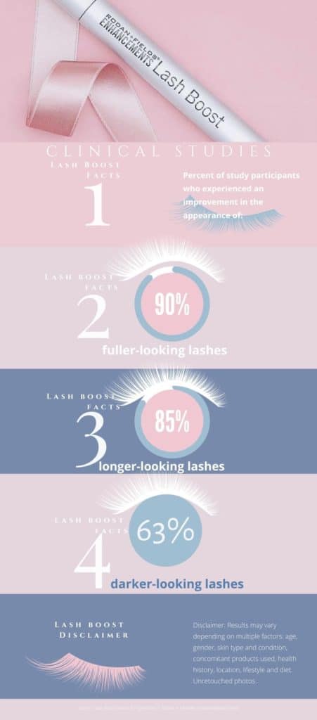 Lash boost Facts