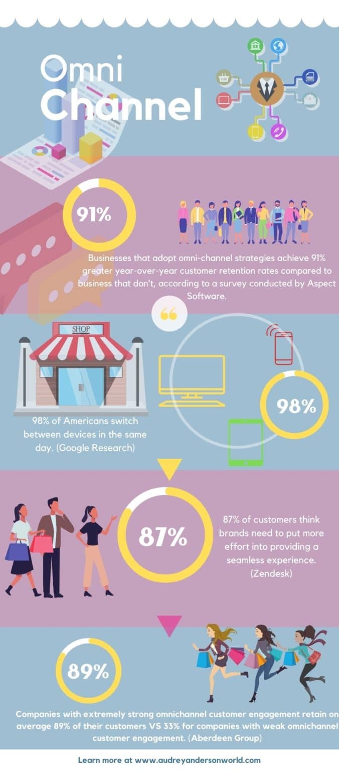 Customer Journey Infographic