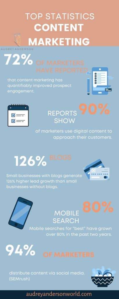 Content Marketing Statistics Infographic