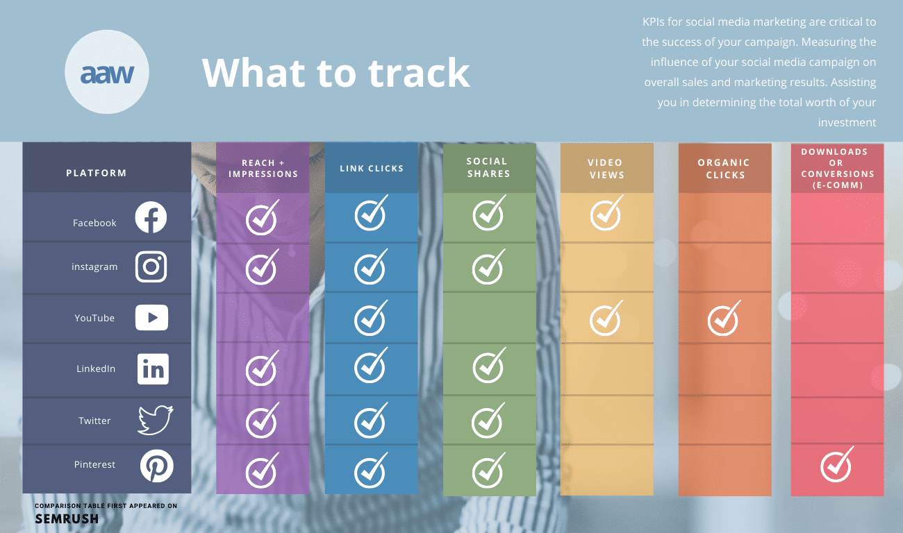 SNS Marketing What To Track