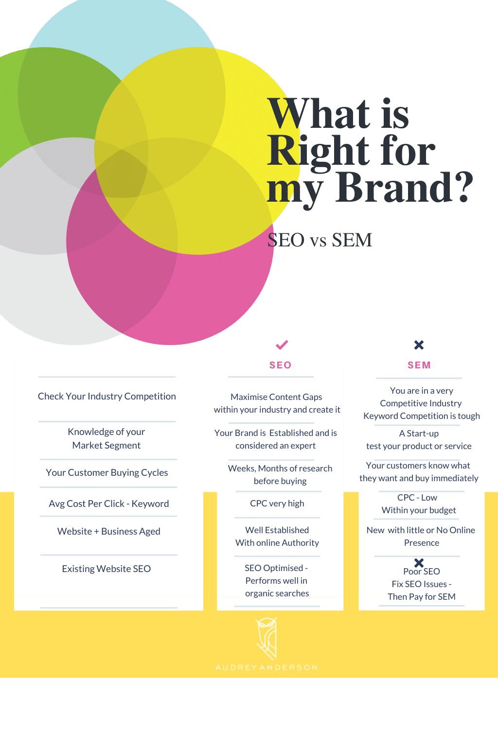 What is Right for my Brand Infographic SEO vs SEM